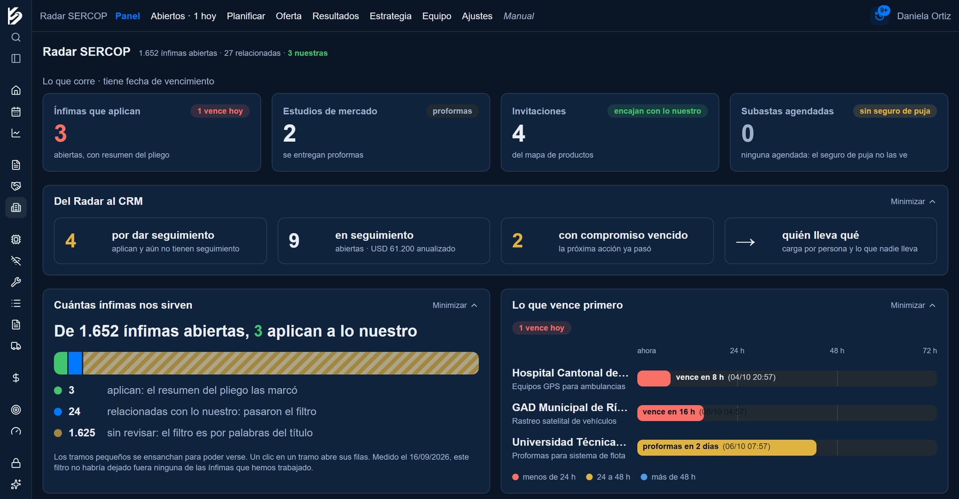 Panel de Radar SERCOP con las oportunidades de contratación pública y su reloj